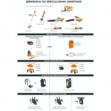 Krūmapjovė akumuliatorinė STIHL FSA 130 1