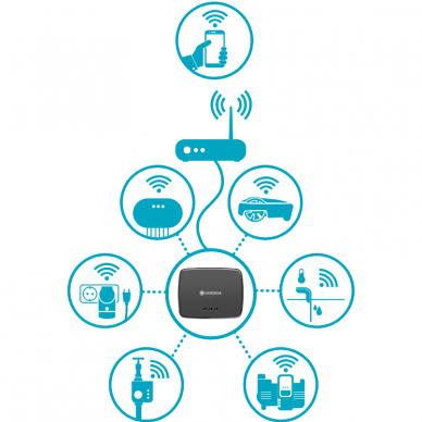 Gardena Smart sistemos maršrutizatorius