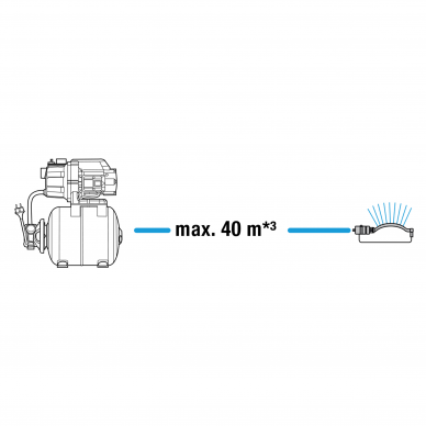 Siurblys vandens su slėgio rezervuaru Gardena 3700/4 2