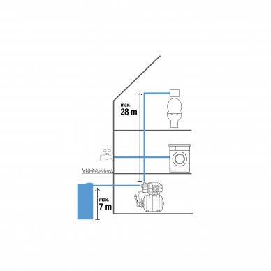 Siurblys vandens su slėgio rezervuaru Gardena 3700/4 3