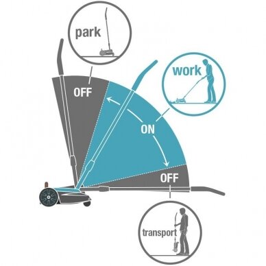 Vejapjovė akumuliatorinė GARDENA HandyMower 22/18V P4A 4