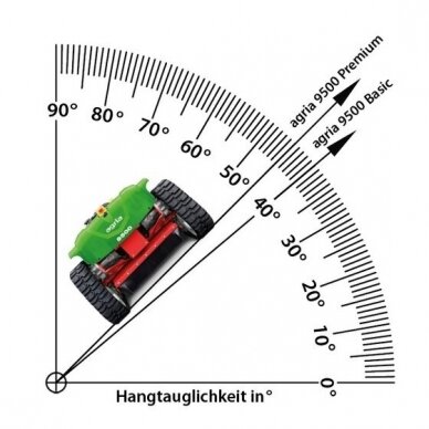 Žoliapjovė šlaitams AGRIA 9500-70 Premium 1